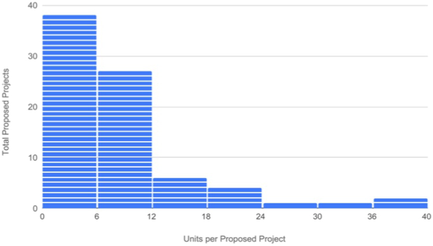 Questioning Owner Occupancy in Densification Reform_Figure 2