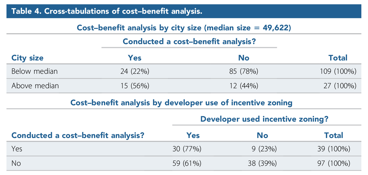 Table 4. Cross-tabulations of cost-benefit analysis