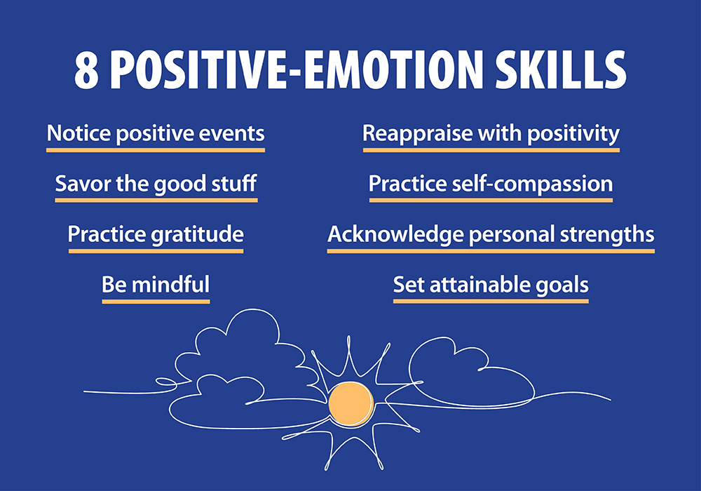 Professional Sustainability Blog August 4, 2025 Eight positive emotion skills