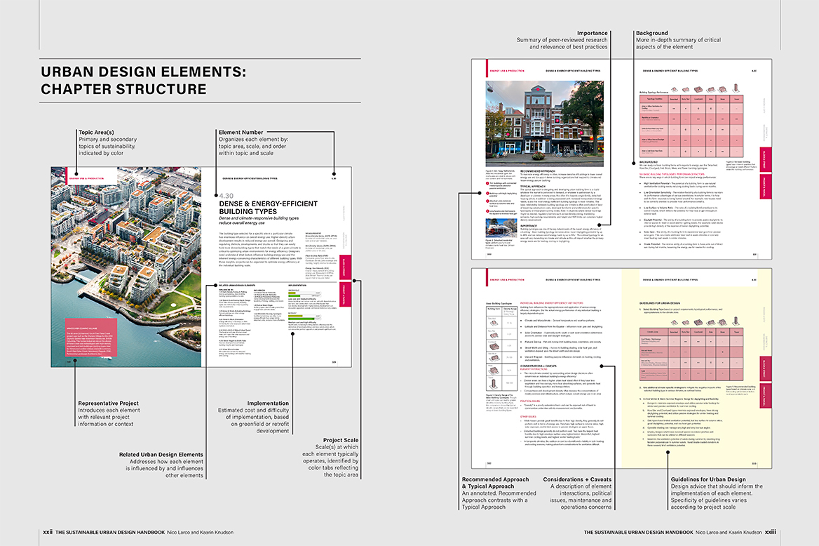 The handbook organizes 50-plus elements into five core sustainability topics and four project scales. It defines each element, such as multimodal street design, and gives context and recommended approaches.