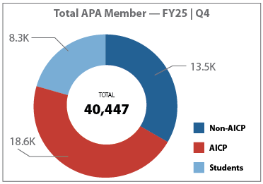 Dashboard Membership 4Q 2025