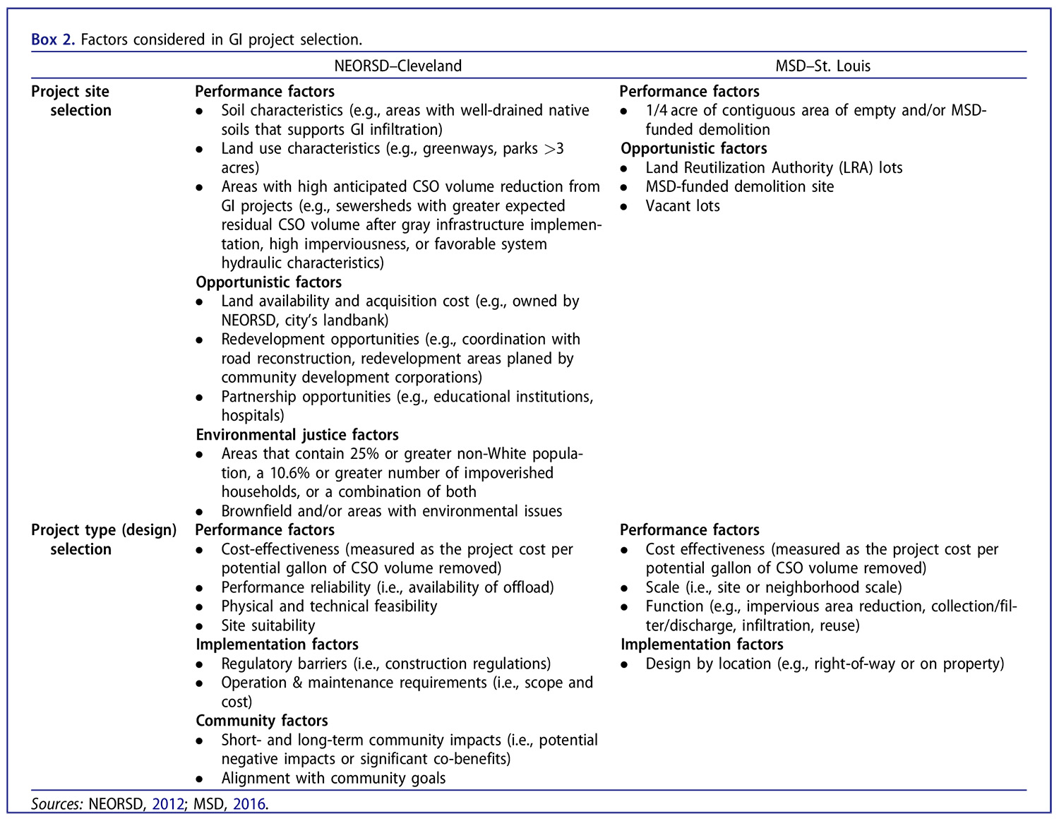 Box 2: Factors analyzed in the mandated interim reports. (Credit: Author)