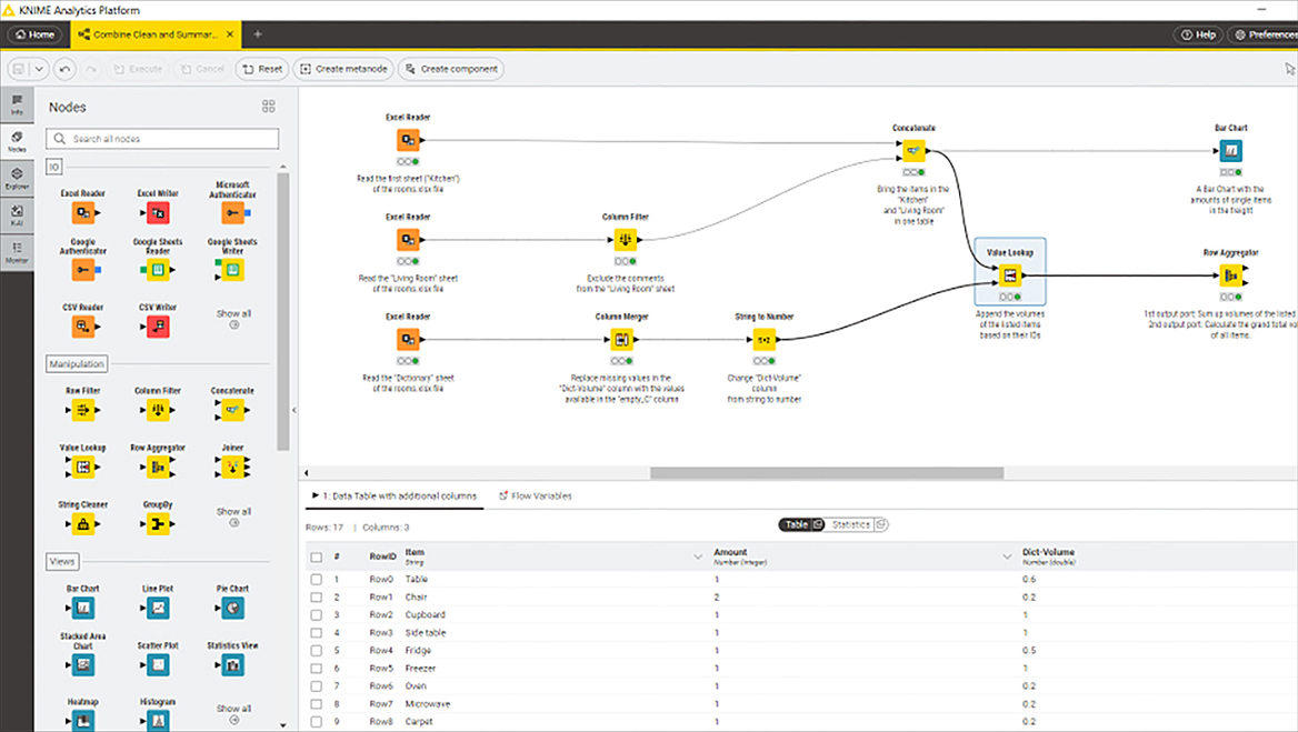 Planning September 2025 5 Tech Tools for Building Relevant and Reliable Urban Data Infrastructure Image courtesy of Knime.