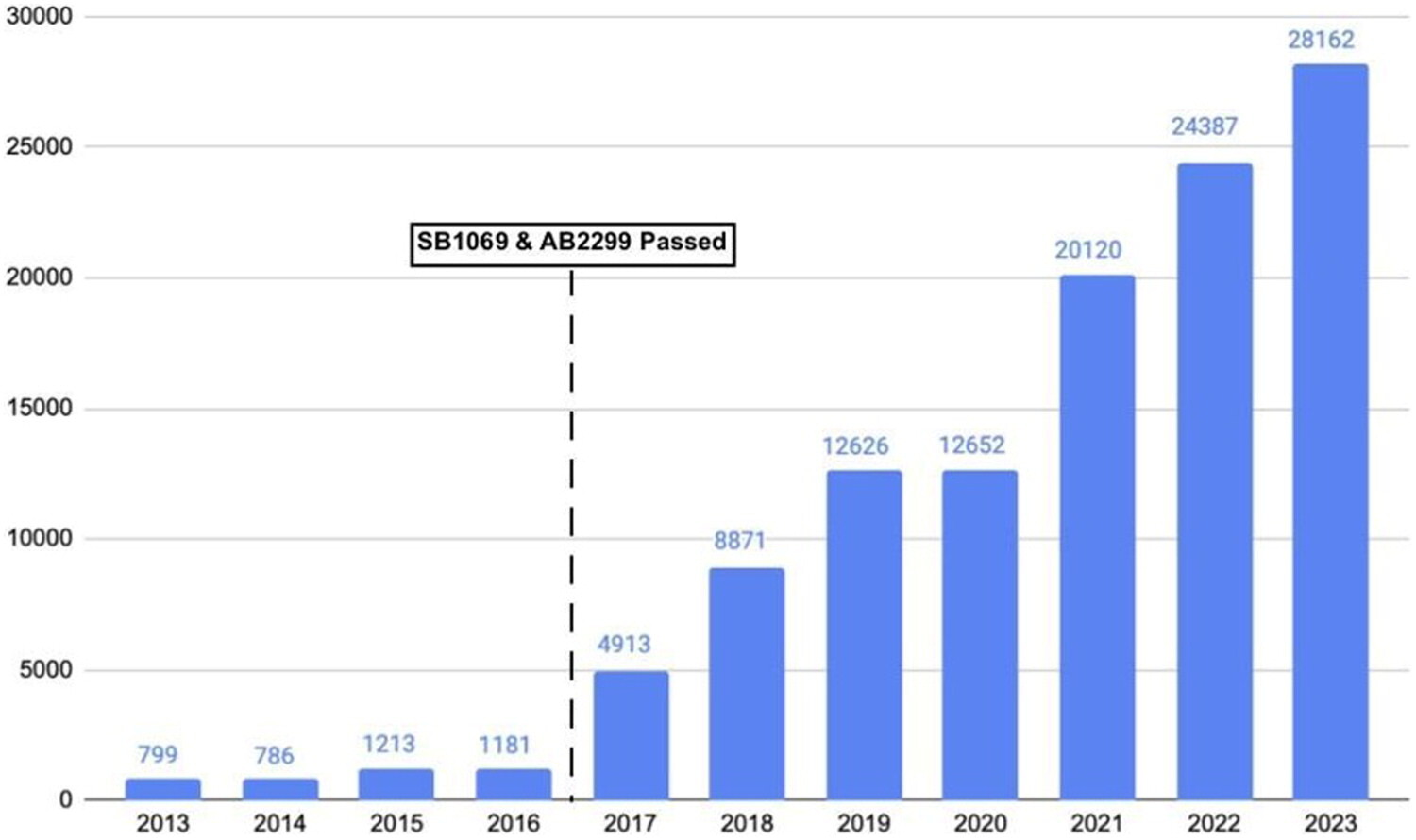 JAPA-Questioning Owner Occupancy in Densification Reform_ Figure 1