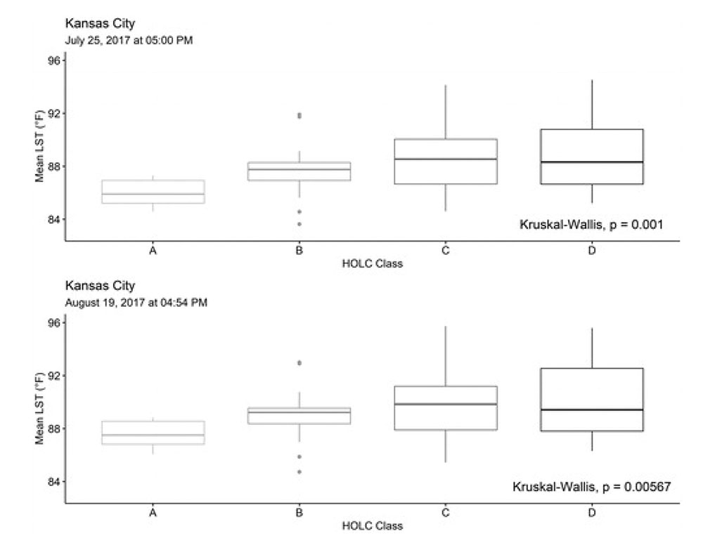 JAPA figure,  Kansas City