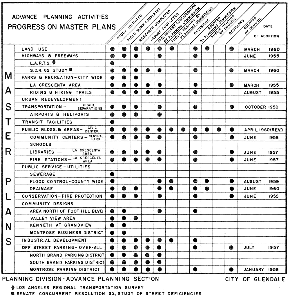 Figure 4. Reproduced from the 1959–1960 Annual Report of the Glendale (California) Planning Division