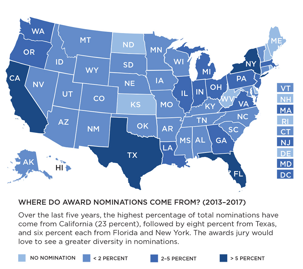 Where Do Award Nominations Come From? 