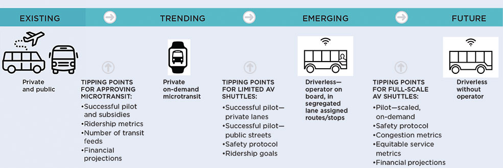 Icons courtesy the Noun Project