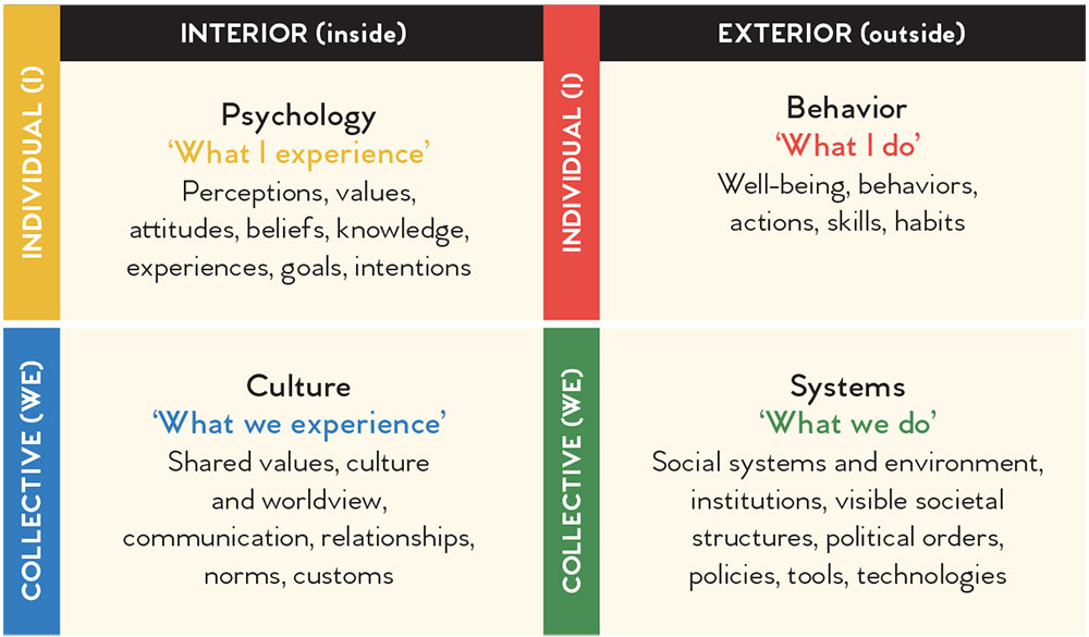 Seeing Implementation through holistic lenses