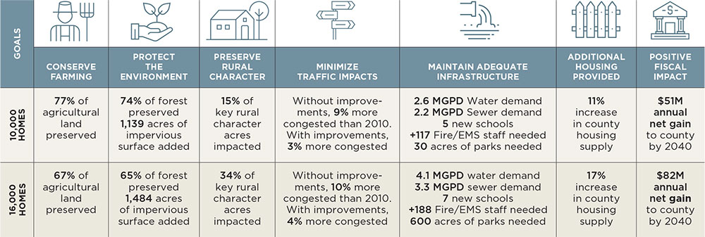Cnythzi Collection: Digital Vision Vectors. Source: UMD Partnership for Action Learning in Sustainability