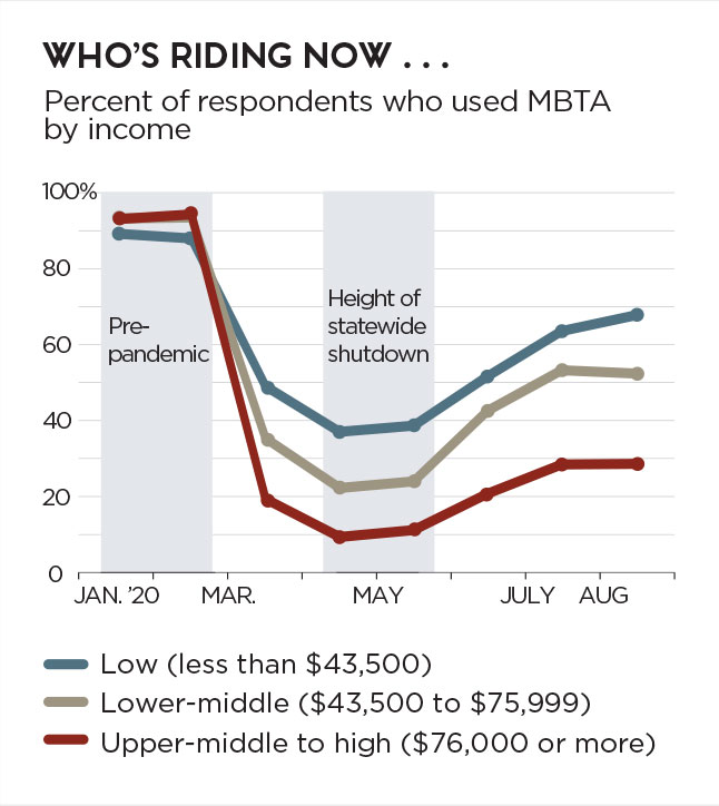 Who's riding now . . .