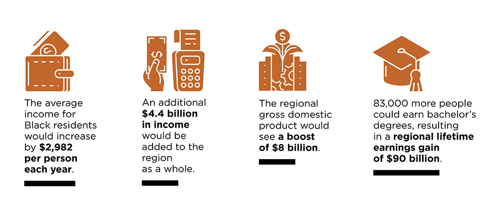 Source: The Cost of Segregation, the Chicago Metropolitan Planning Council.