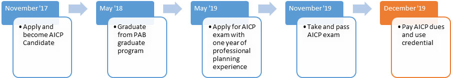 History Of Education Project Timeline Timetoast Timelines