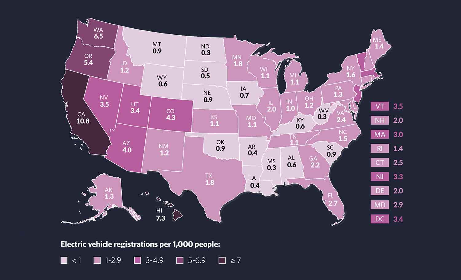 Electric vehicle adoption varies widely across the country, and many lawmakers are pushing bills in 2022 that seek to speed their state’s transition. Image: ©The Pew Charitable Trusts.  Source: U.S. Department of Energy, U.S. Census Bureau.