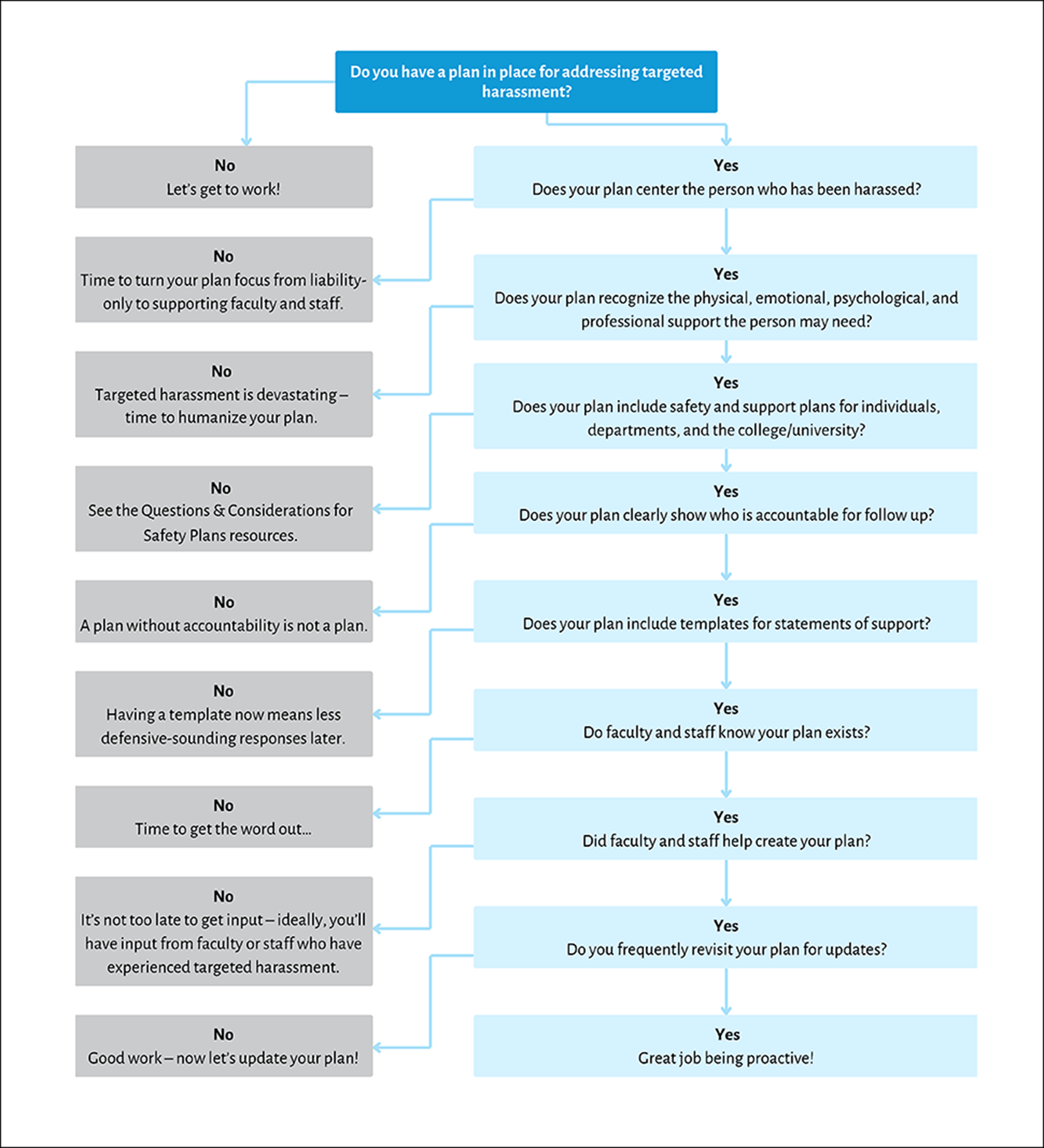 Blog - Targeted Online Harassment