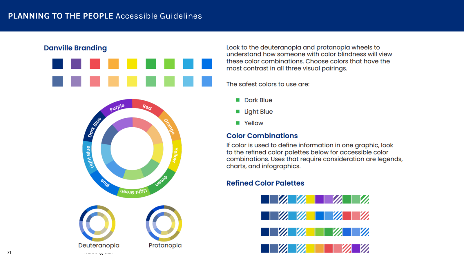 Accessible color guidelines showing color wheels for deuteranopia and protanopia, and refined color palettes for color blindness.