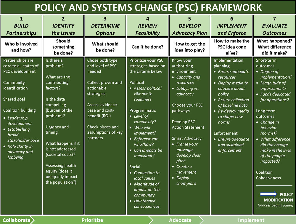 Uncommon Solutions PSC Framework illustration