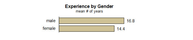 apa-aicp-planners-salary-survey-summary