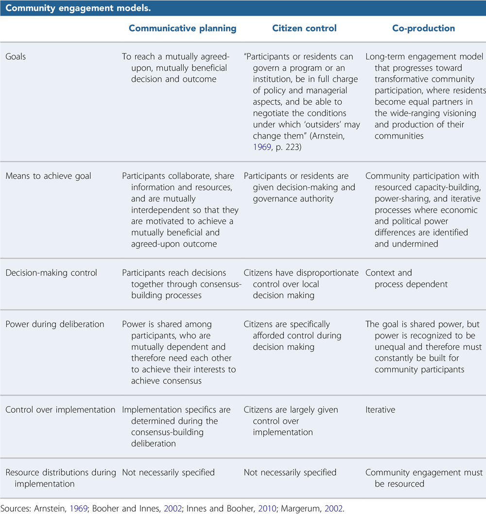 Table 1 Community Engagement Models, JAPA Vol. 85, No. 3.
