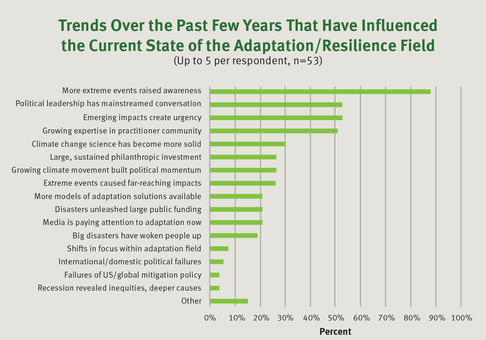 Figure 11 in Rising to the Challenge, Together