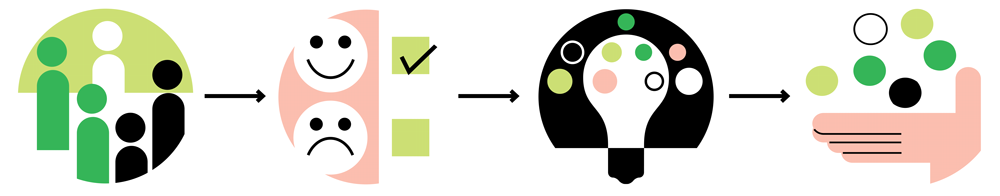 Icons from User-Centered Planning, Planning, February 2020.