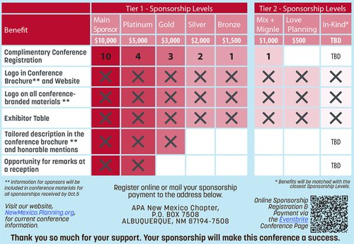 APA NM 2026 SF Conference Sponsorship table notes