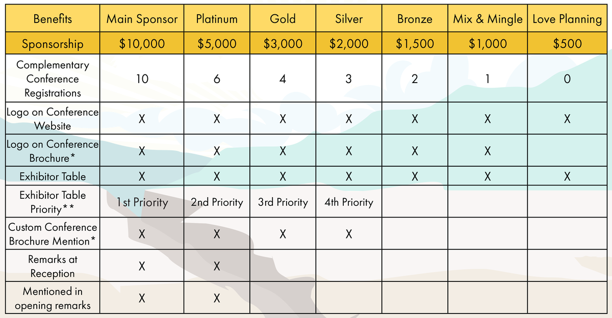 Table displaying the sponsor tiers for the 2025 APA NM New Mexico conference