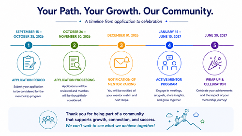 Mentorship Program Path