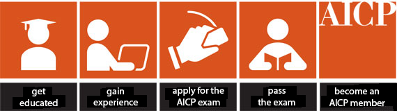 Chart showing five steps to AICP Certification. Text reads: get educated, gain experience, apply for the AICP exam, pass the exam, become an AICP member