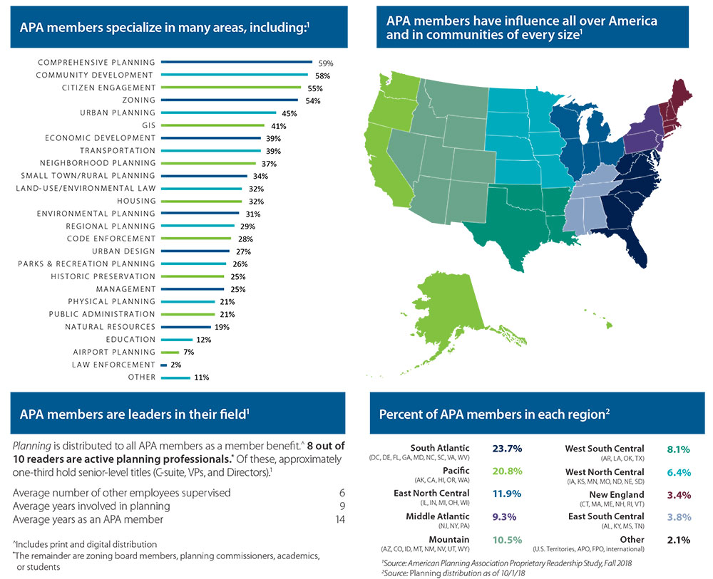 Why Advertise With APA