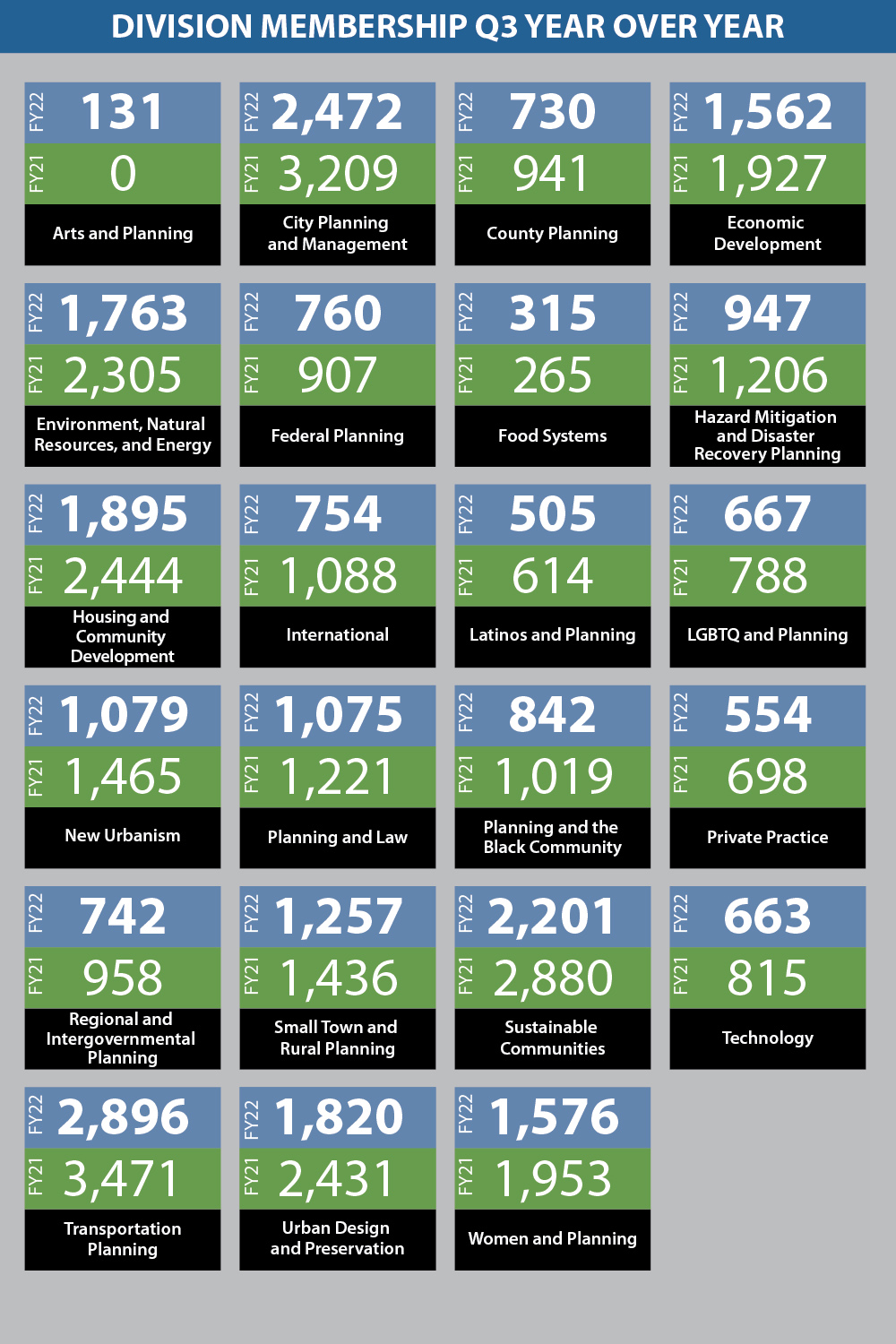Dashboard Divisions 3Q 2021 Dashboard Divisions 3Q 2021