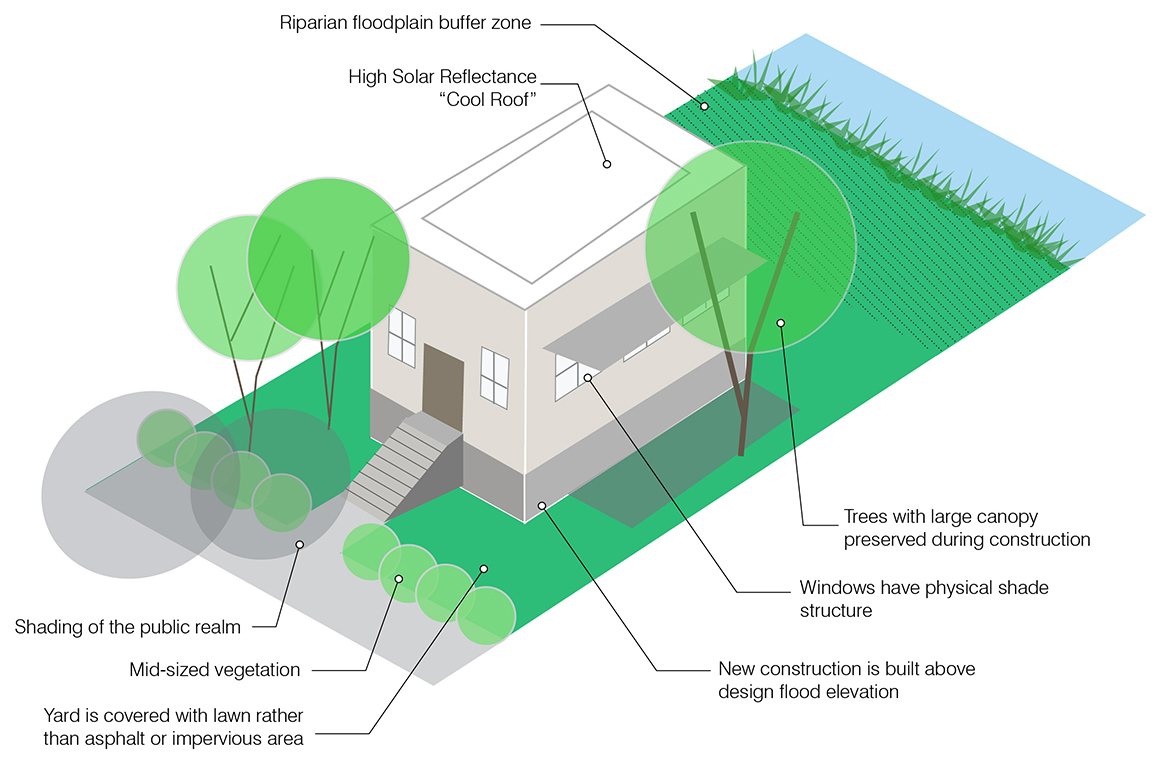 A graphic rendering shows how a project site could be transformed with climate-resilient regulations. Graphic courtesy of the city of Marlborough, Massachusetts.