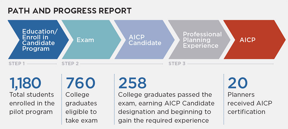 2018 Annual Report AICP