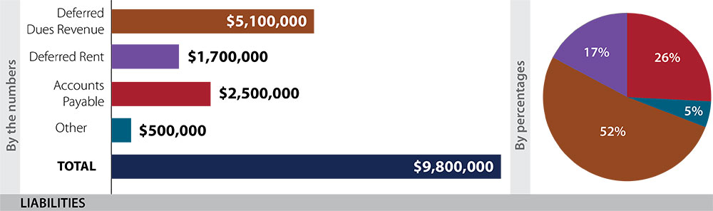 2018 Annual Report Liabilities