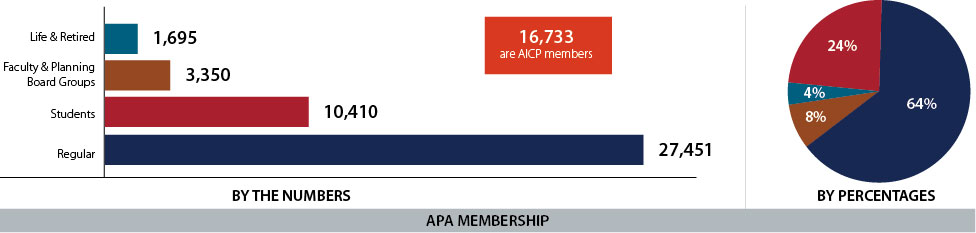2018 Annual Report APA Membership