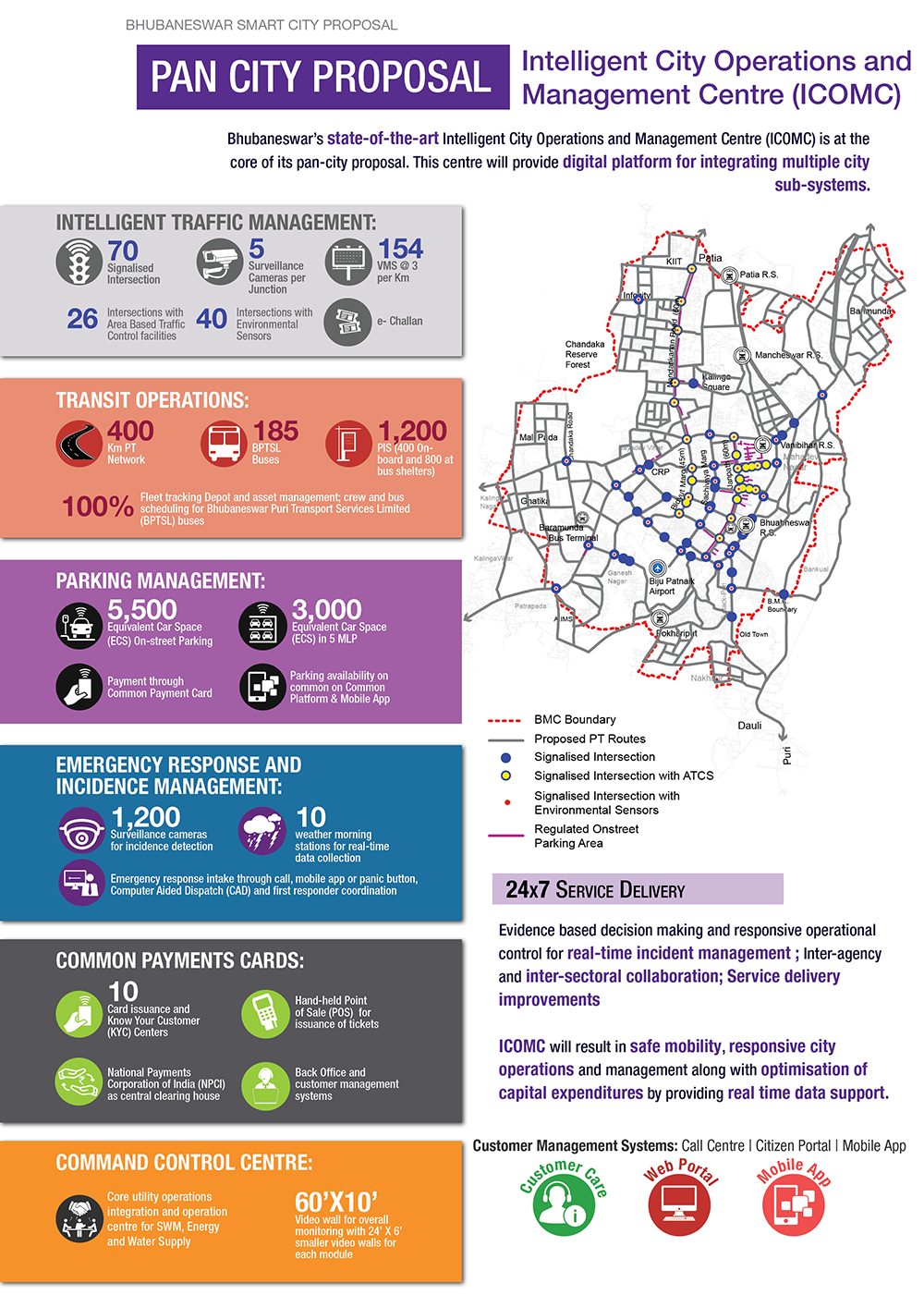 bhubaneswar smart city essay