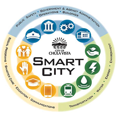 Chula Vista Smart Cities Strategic Action Plan