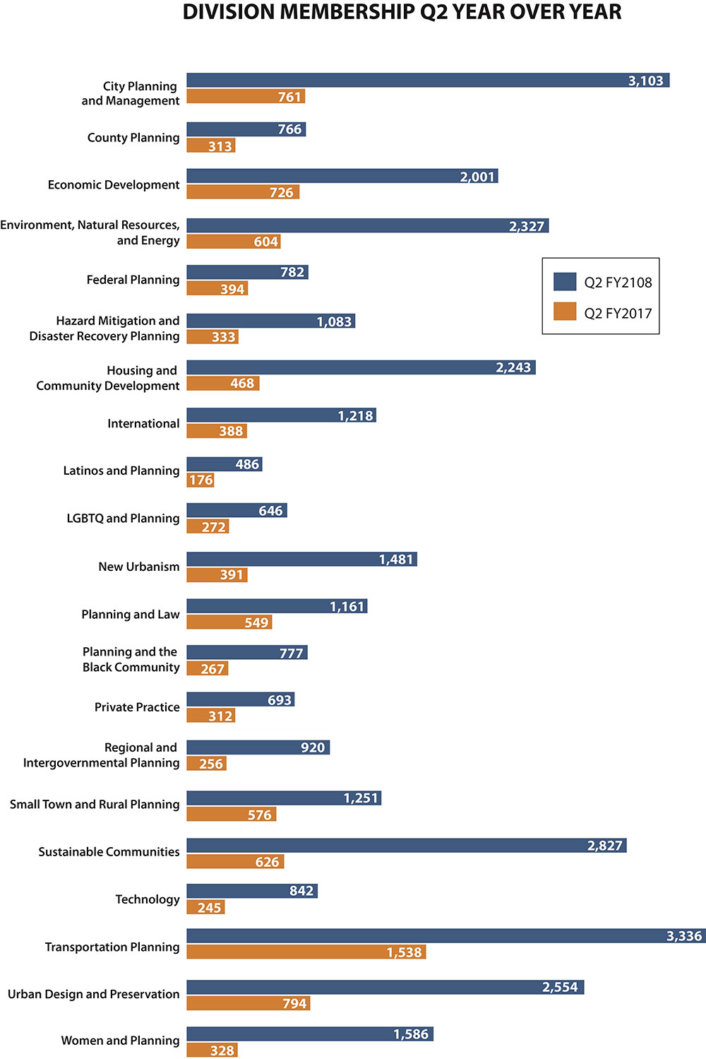 Dashboard Divisions 2Q 2018