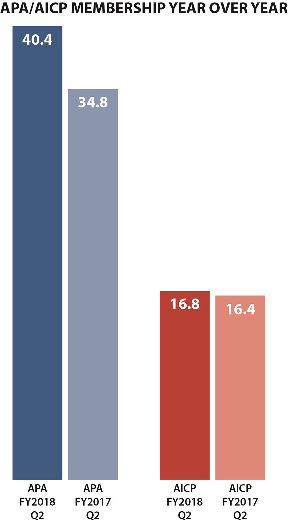 Dashboard Membership 2Q 2018