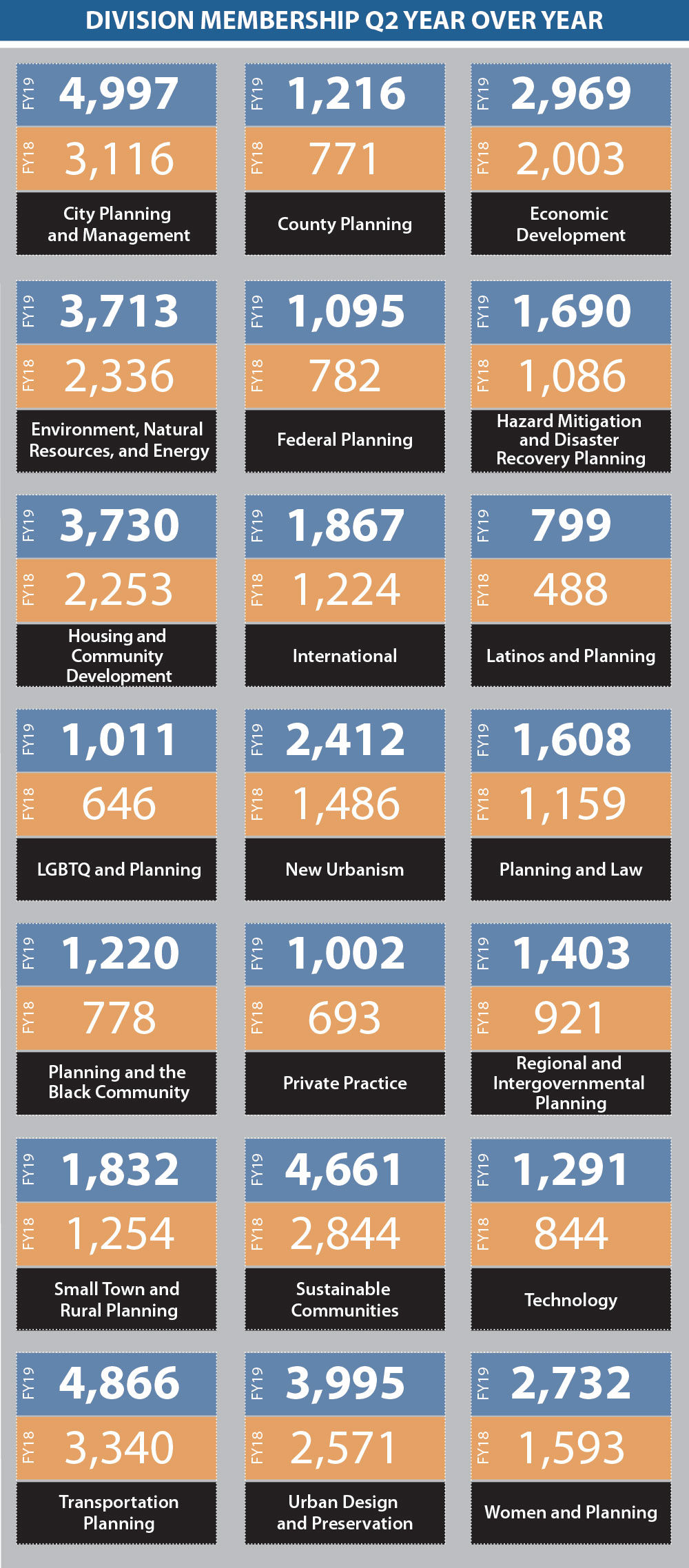 Dashboard Divisions 2Q 2019 Dashboard Divisions 2Q 2019