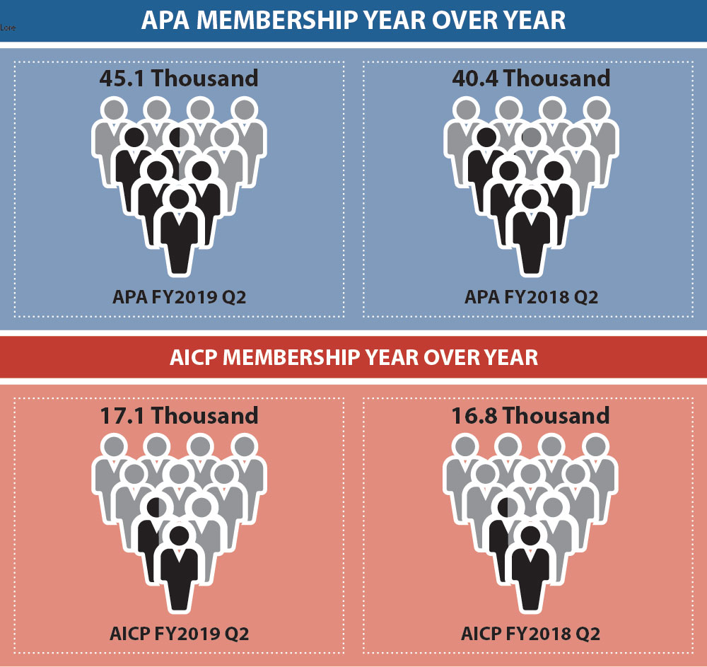 Dashboard Membership 2Q 2019 Dashboard Membership 2Q 2019