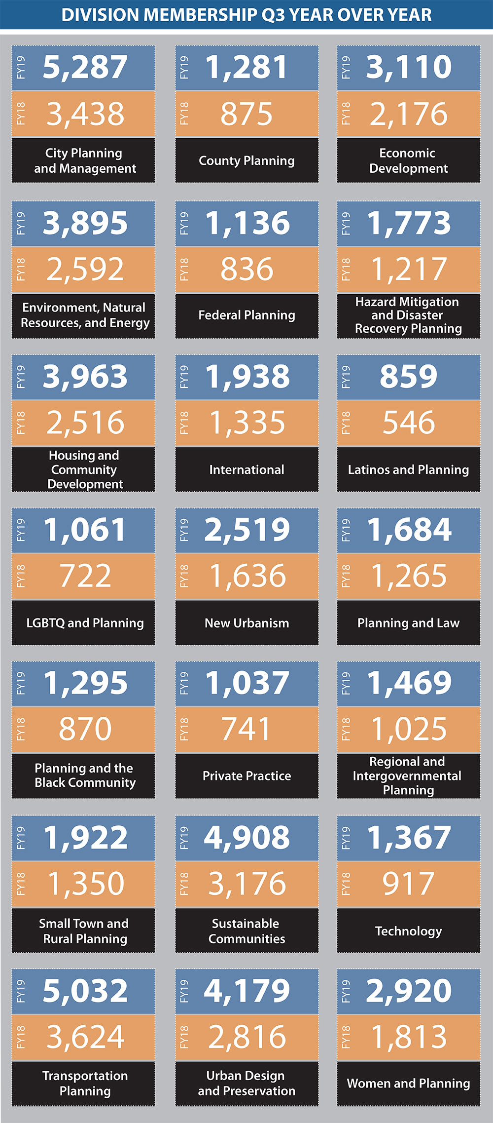 Dashboard Divisions 3Q 2019 Dashboard Divisions 3Q 2019
