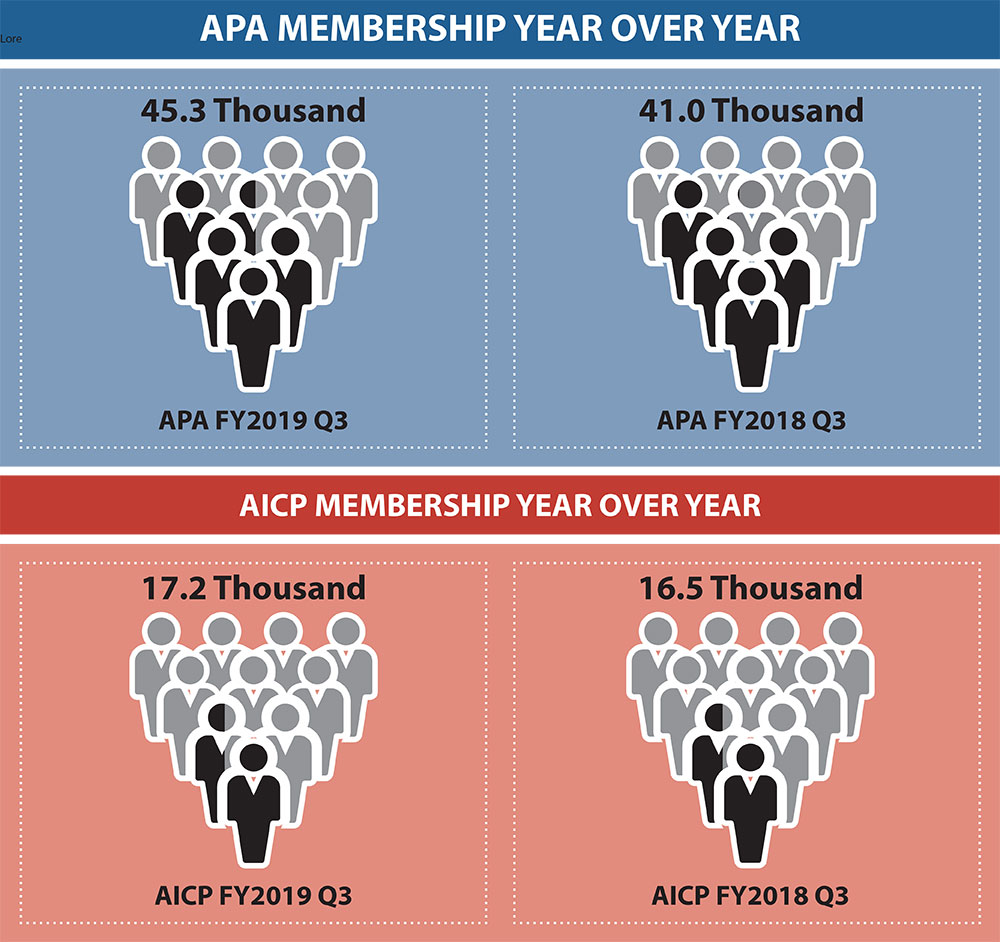 Dashboard Membership 3Q 2019 Dashboard Membership 3Q 2019