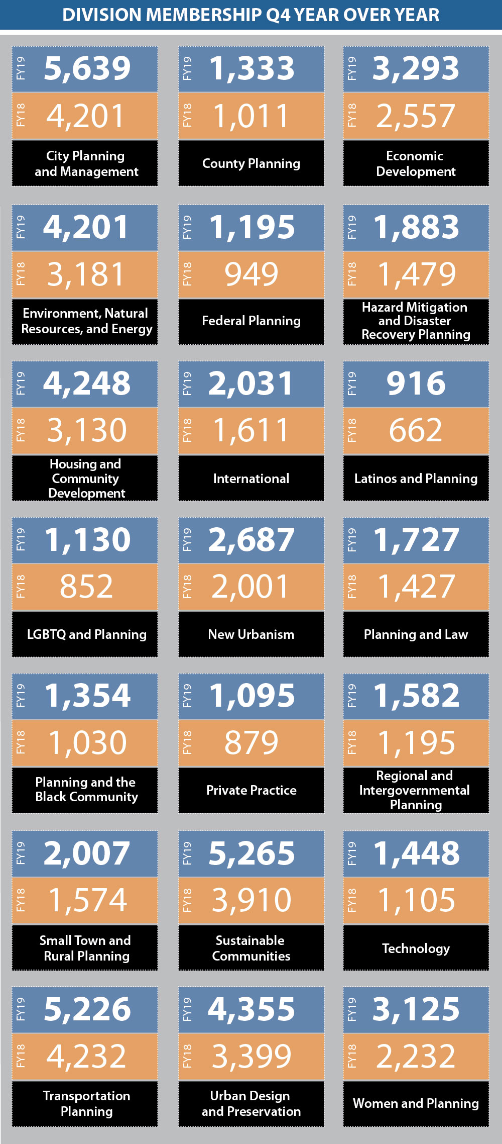 Dashboard Divisions 4Q 2019 Dashboard Divisions 4Q 2019
