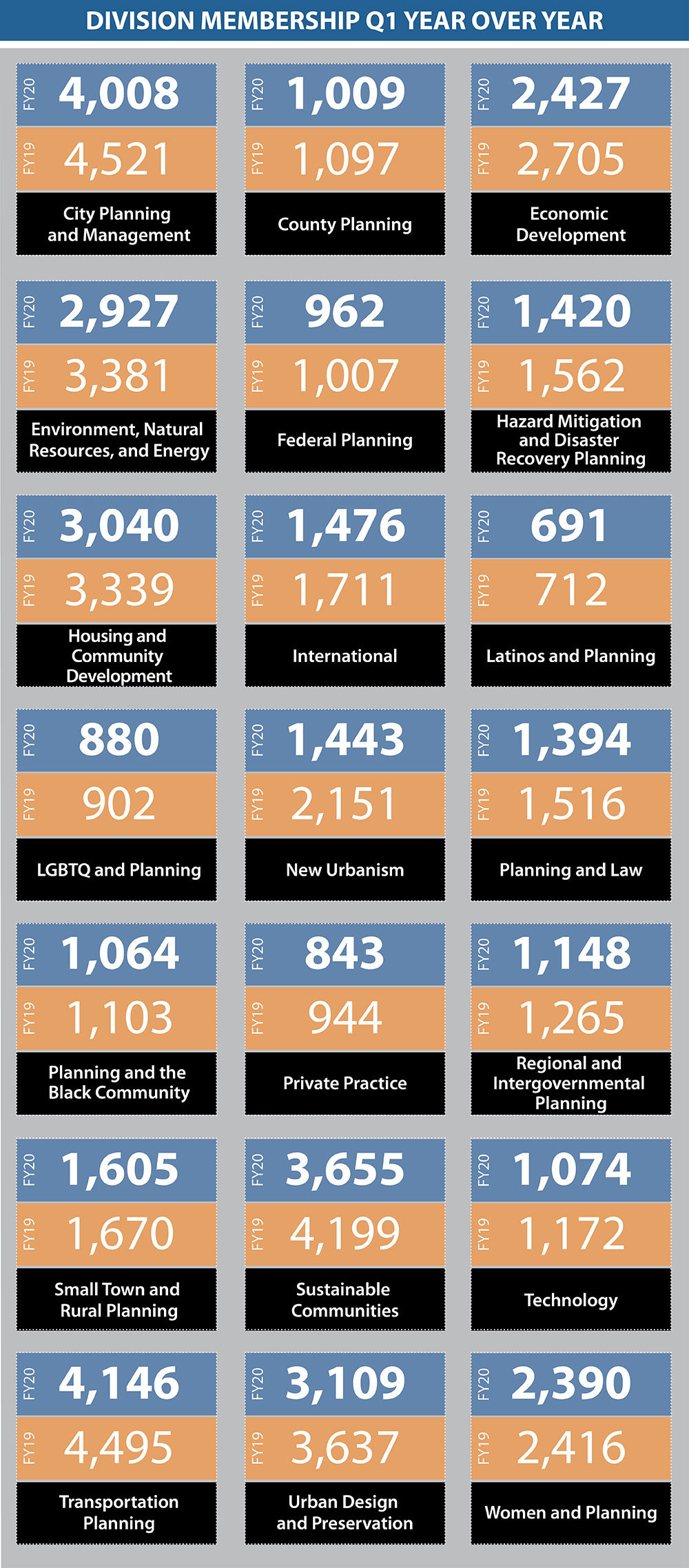 Dashboard Divisions 1Q 2020 Dashboard Divisions 1Q 2020