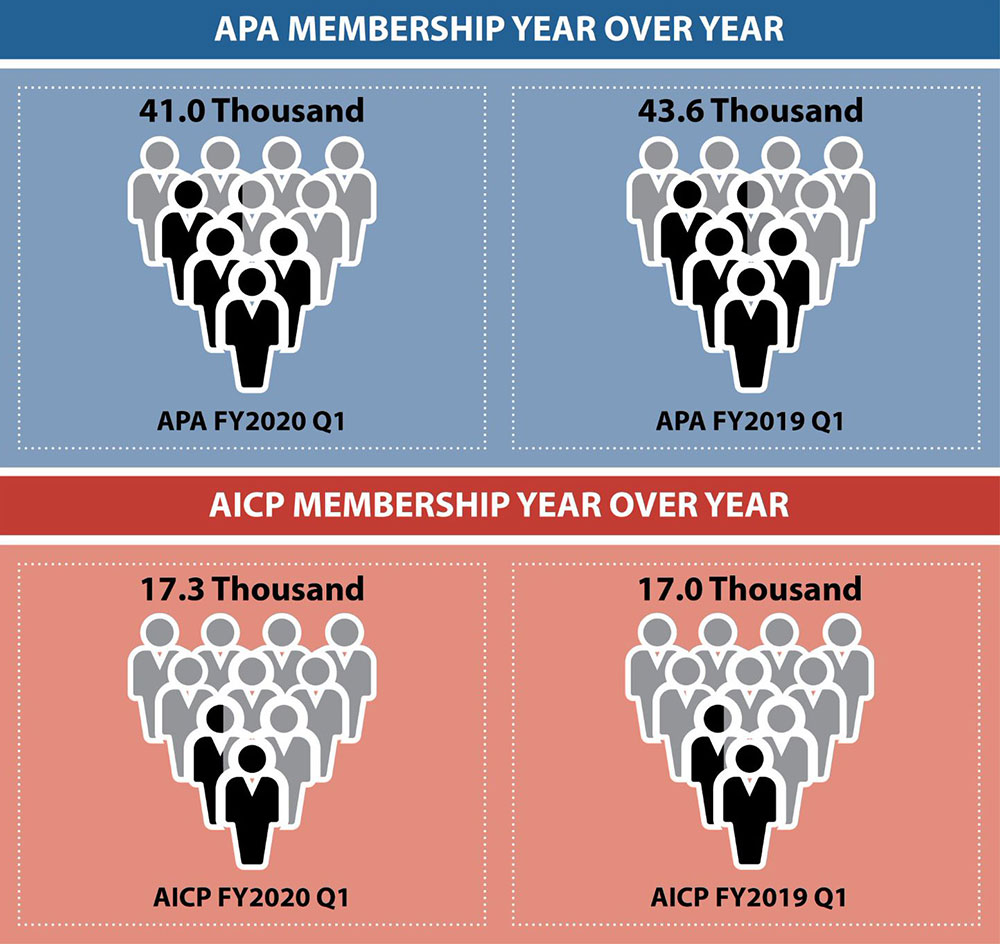 Dashboard Membership 1Q 2020 Dashboard Membership 1Q 2020