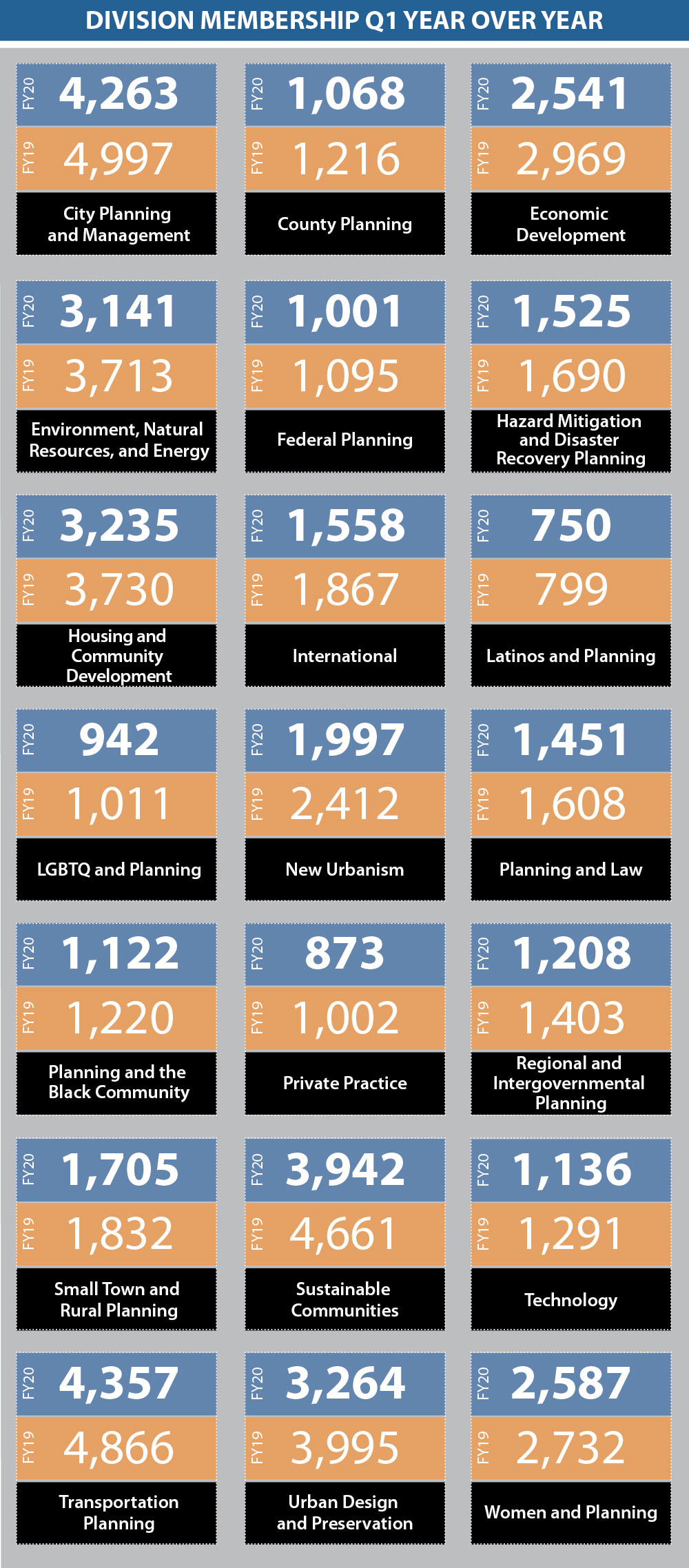 Dashboard Divisions 2Q 2020 Dashboard Divisions 2Q 2020