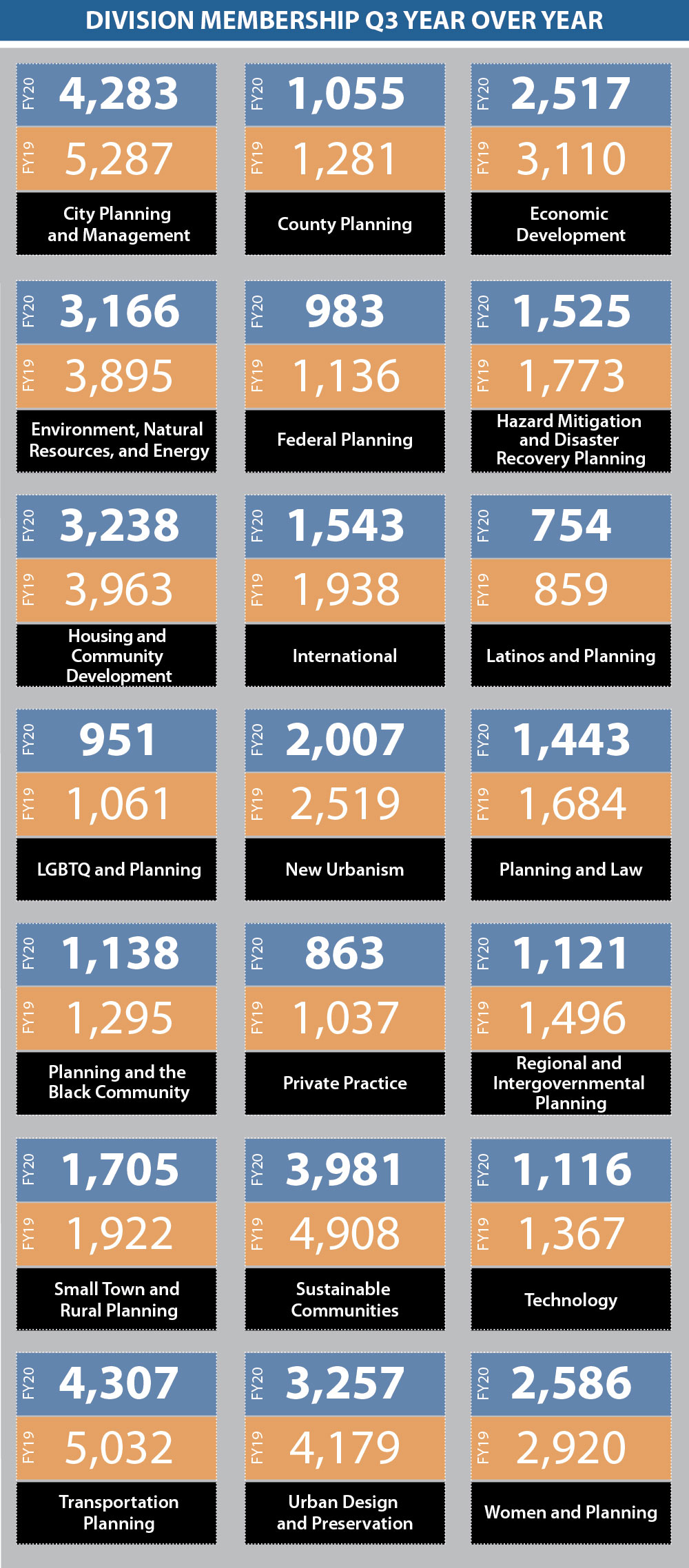Dashboard Divisions 3Q 2020 Dashboard Divisions 3Q 2020