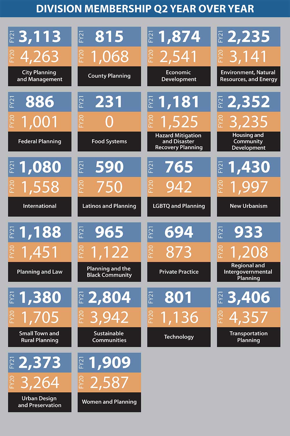 Dashboard Divisions 2Q 2021 Dashboard Divisions 2Q 2021