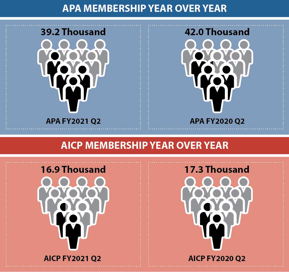 Dashboard Membership 2Q 2021 Dashboard Membership 2Q 2021